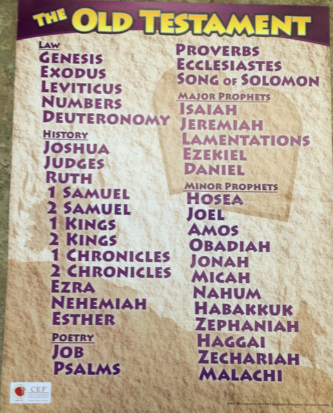 Books of the Bible - Poster